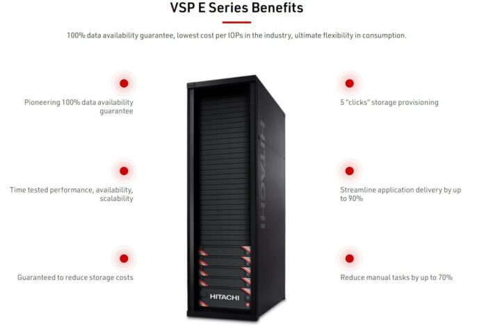 Hitachi Vantara VSP E-Series
