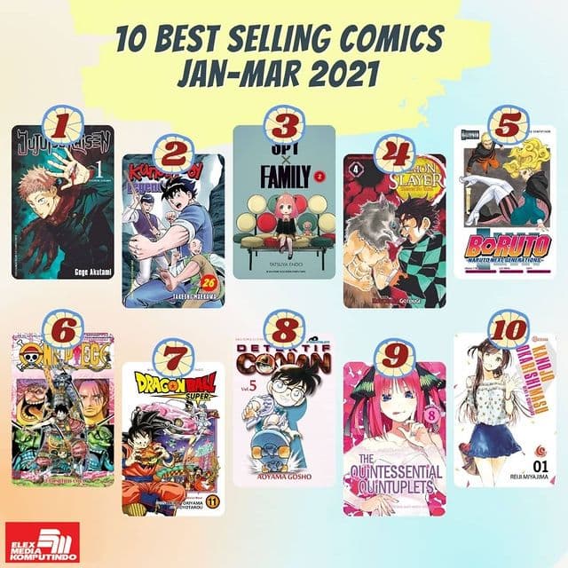 best seller elex media januari-maret 2021 best seller elex media