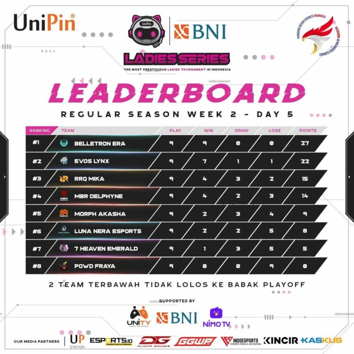 Ladies Series MLBB 2021 Ladies Series MLBB