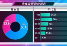Inilah Kamen Rider Pilihan Terfavorit Penggemar Orang Jepang Versi NHK Big Poll
