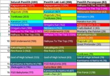 Opini: Lebih Cerdas Membaca Ranking Popularitas Anime
