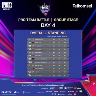 dgwib championship pubg