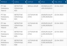 NET Sudah Memiliki Detektif Conan Episode 615-639
