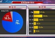 Inilah Para Ultraman Terpopuler di Jepang Versi NHK Poll