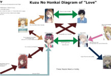 Opini: Apakah Boleh Nonton Kuzu no Honkai?