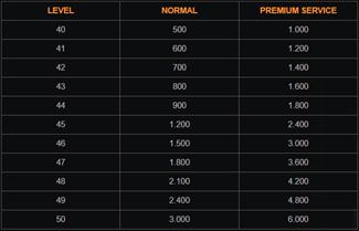 RF Classic Indonesia