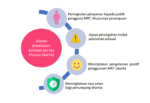 MRT Jakarta Kembali Hadirkan Kereta Khusus Wanita Mulai Senin (27/3)
