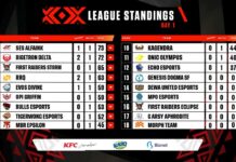 FFML Season 7 Week 1 Match 1: Sang Jawara Asia Tenggara Tunjukkan Taringnya!
