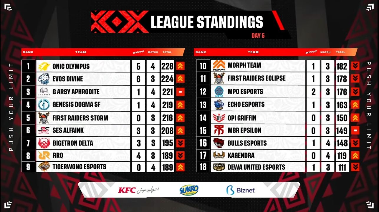 FFML free fire master league Season 7 week 2 match 5