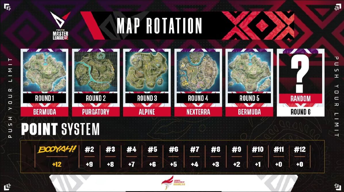 free fire FFML Season 7