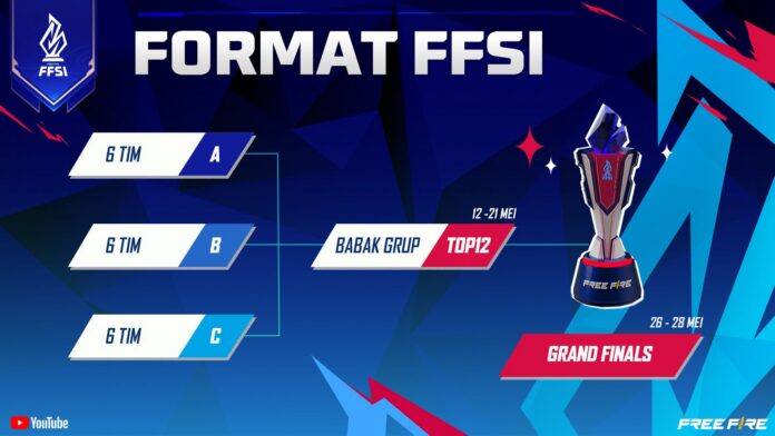 Tournament Format - free fire FFSI
