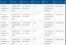 NET Sudah Memiliki Detektif Conan Episode 640-666