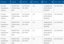 NET Sudah Memiliki Detektif Conan Episode 640-646