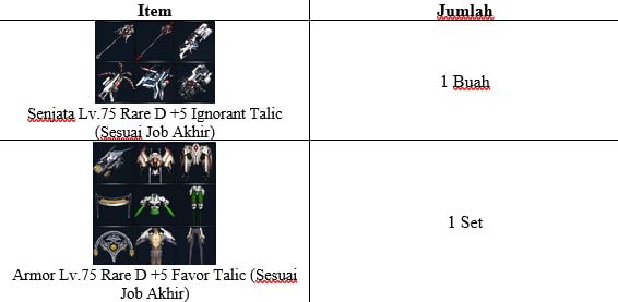 RF Online Remastered