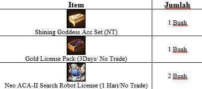 Atlantica Rebirth Indonesia