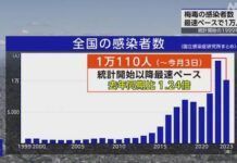 Kasus Sifilis di Jepang Melebihi 10.000 dengan Tingkat Penyebaran Tercepat Sifilis