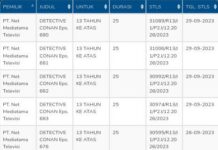NET Sudah Memiliki Detektif Conan Episode 667-692