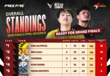 FFML Season 8 Semi Final Day 2: ONIC Olympus Raih Headstart Point Tertinggi di Grand Final!