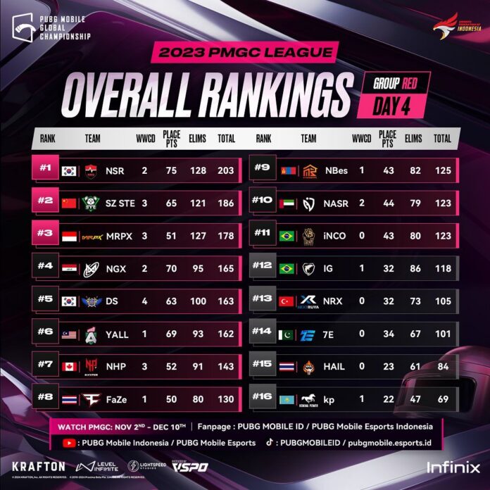PUBG MOBILE Global Championship