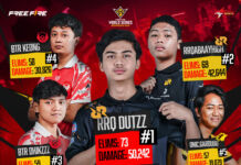 RRQ DUTZZZ Jadi Top Predator Week 2! Apakah Bakal Bisa Menandingi Benchmark Seorang RRQ ABAAYHIGH? ffws indonesia id 2024 top predator