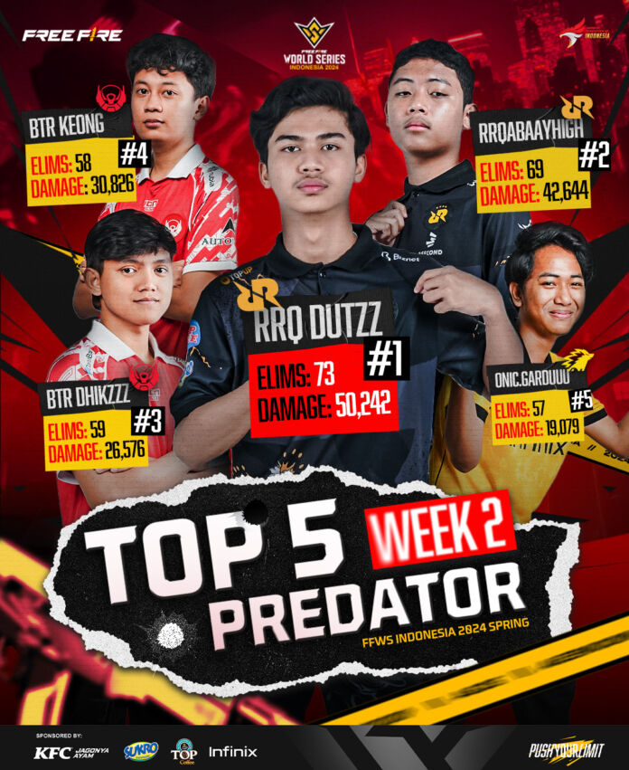 FFWSID24SpringWeek2_TopPredator_banner ffws indonesia id 2024 top predator