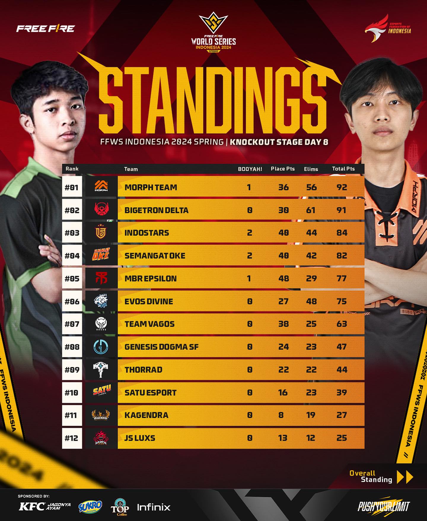 ffws id free fire world series indonesa 2024