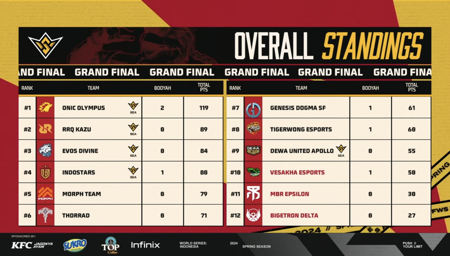 ffws id 2024 spring klasemen