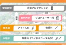 Sambut Game Gakuen Idolm@ster!