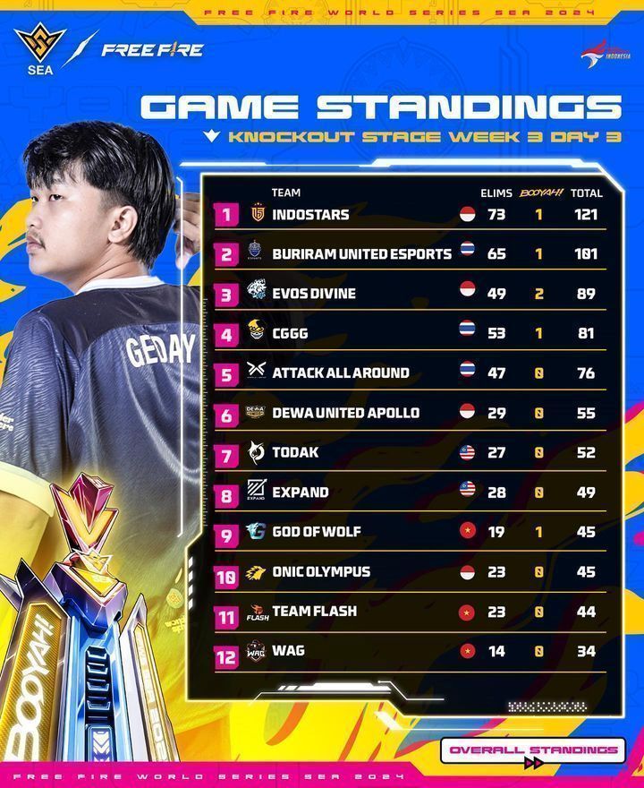 free fire world series sea 2024 spring