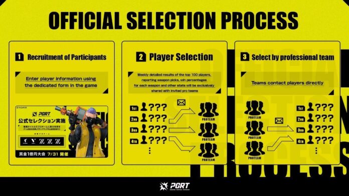 PGRT_selection