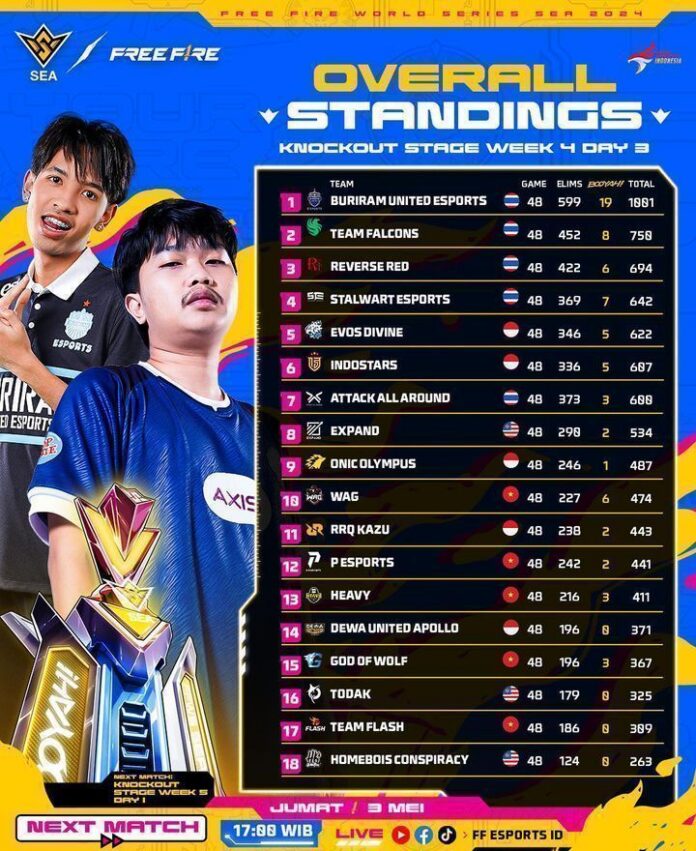 ffws-sea-2024-spring-klasemen-overall-w4-d3