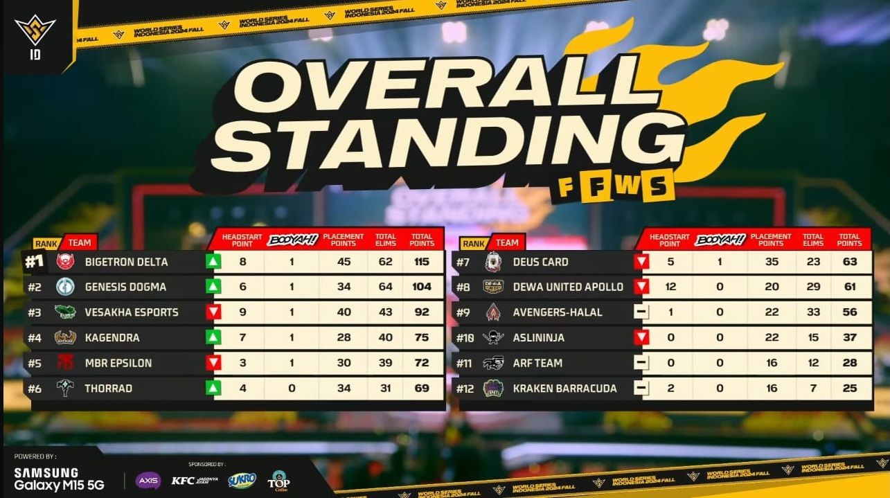 ffws id 2024 fall bigetron delta