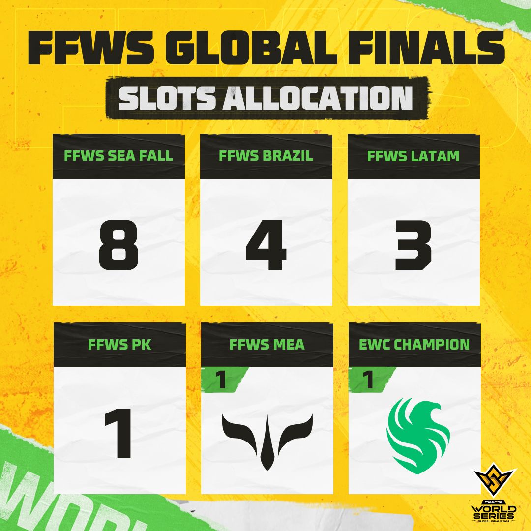 ffws global finals 2024 brazil