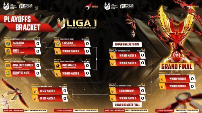 LEN24PlayoffDay1_banner LEN 2024