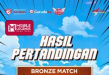 SMA Santo Kristoforus II Jakarta Sukses Juarai Liga Ekskul Akademi Garudaku 2025!