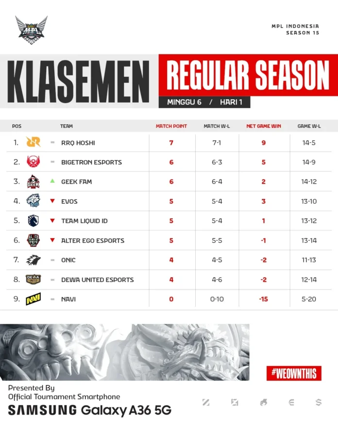 MPLIDS15W6D1_standings