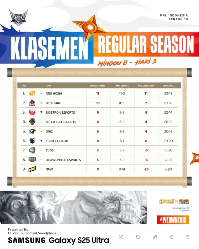 MPLIDS15W8D3_standings