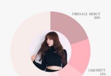 Yua Mikami Luncurkan Koin Kripto