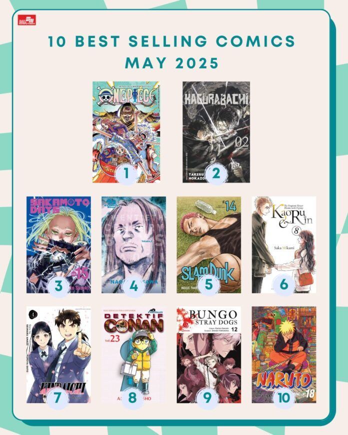 best seller elex media best seller elex media mei 2025