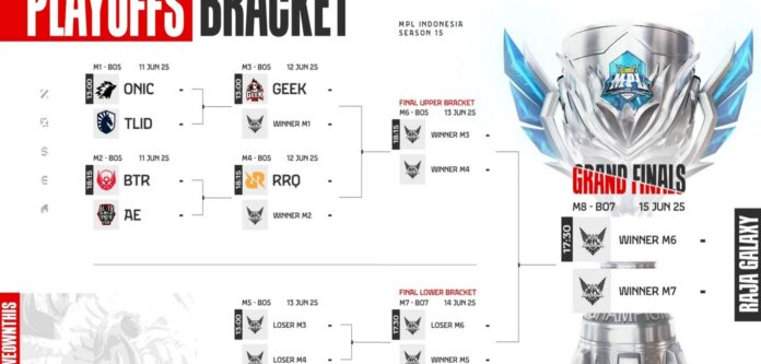 MPLIDS15Playoff_bracket