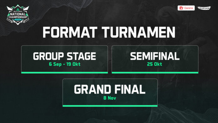 Format Turnamen DFNC 2025