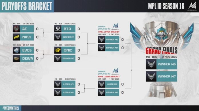 MPLIDS16PlayoffBracket