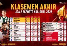 RAPS Esports & Lucky Esports Promosi ke Liga 1 Esports Nasional 2025!