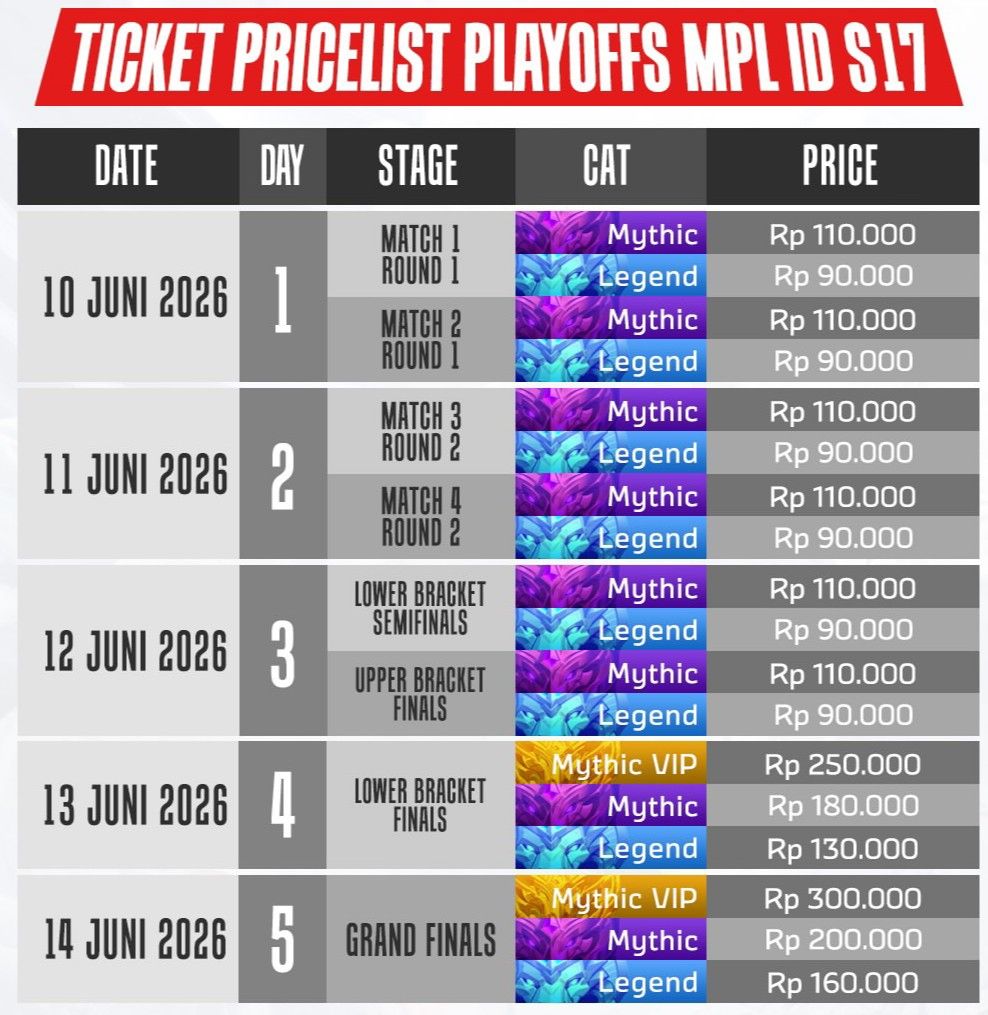 Harga Tiket Playoff MPL ID Season 17